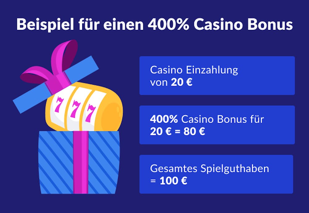 Beispiel fuer einen 400 Casino Bonus