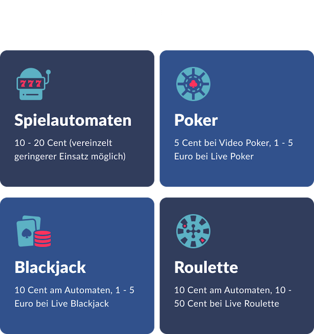 Mindesteinsätze unterschiedlicher Casino Spiele
