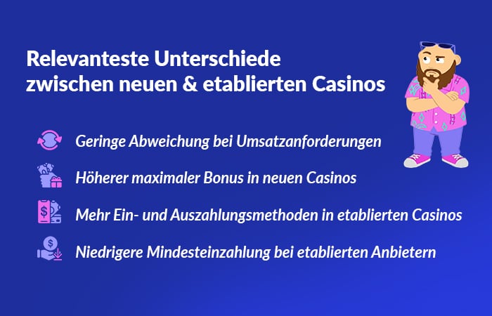 Relevanteste Unterschiede zwischen neuen und etablierten Casinos