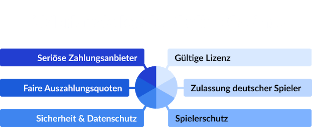 Merkmale legaler Online Casinos