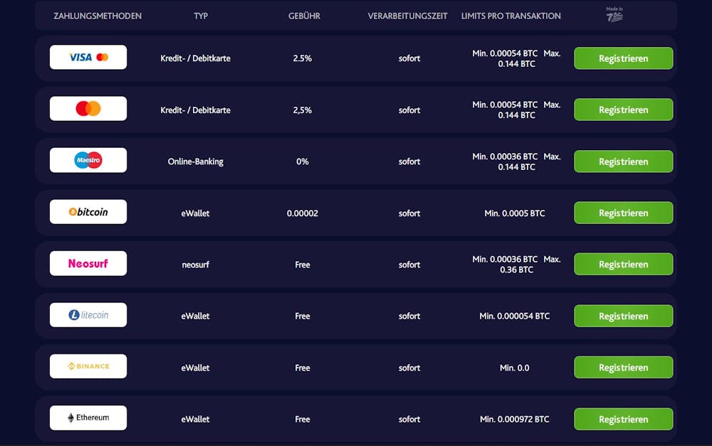 7Bit Casino Zahlungsoptionen