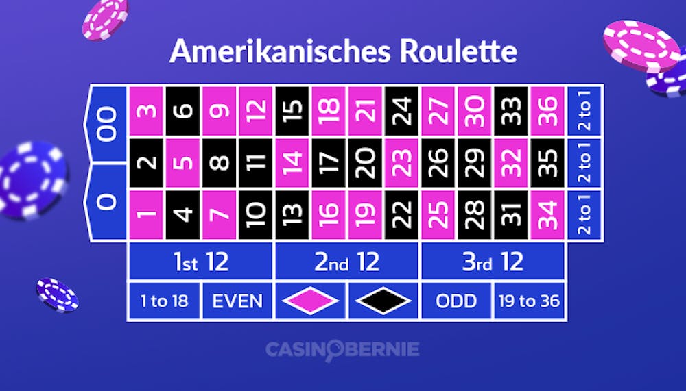 Ein Spieltisch für die amerikanische Roulette Variante, mit der Besonderheit des Doppel 0 Feldes