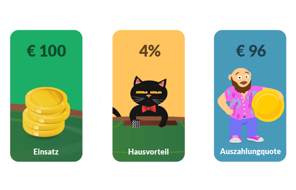 RTP-Wert vs. Hausvorteil im Online Casino