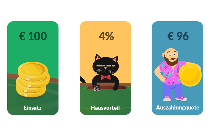 RTP-Wert vs. Hausvorteil im Online Casino