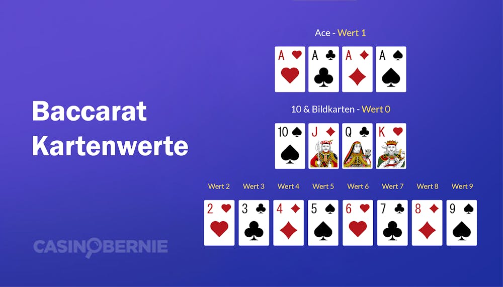 Beispielhafte Kartenwerte beim Baccarat
