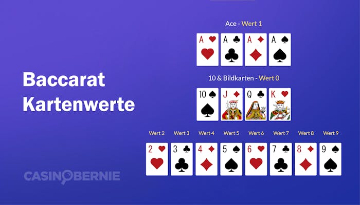 Beispielhafte Kartenwerte beim Baccarat