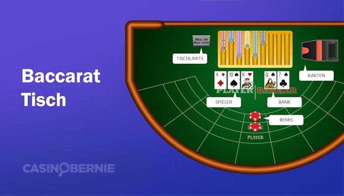 Baccarat Tisch Beispiel mit Kartendeck, Tischlimits, Karten von Spieler und Bank