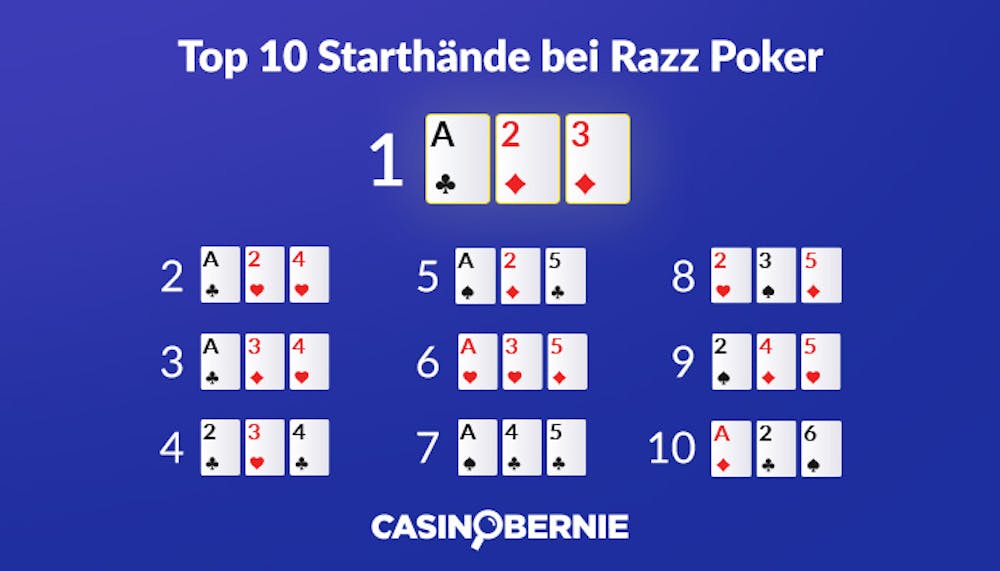 Top 10 Starthände bei Razz Poker