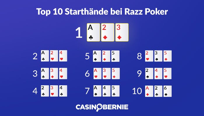 Top 10 Starthände bei Razz Poker