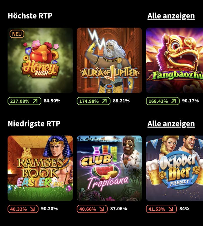 Uebersicht von Spielen mit Live-RTP