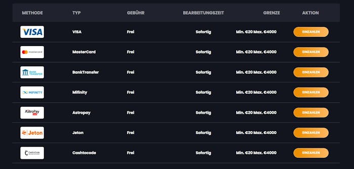 Bitkingz Casino Zahlungsoptionen