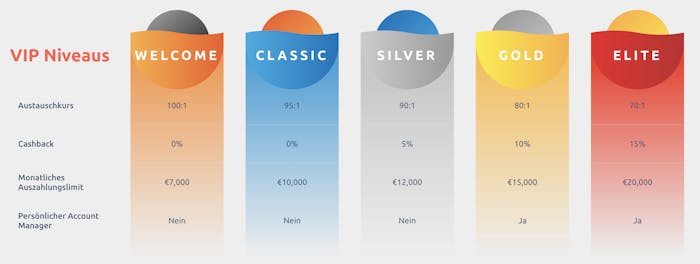 Cadoola Casino VIP-Programm