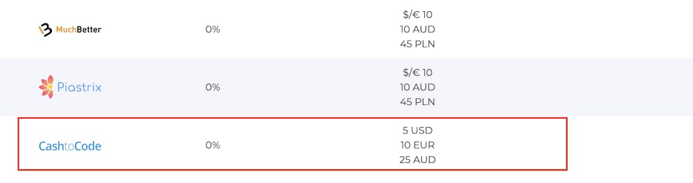 Auswahl der Zahlungsmethode in Cash to Code Casinos