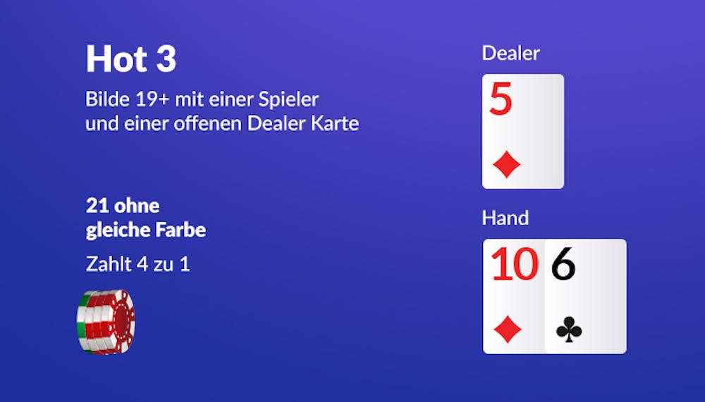 Eine Visualisierung und Erklärung über die Blackjack Nebenwette Hot 3