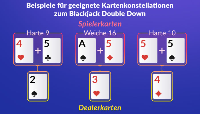 Beispiele für geeignete Kartenkonstellationen zum Blackjack Double Down