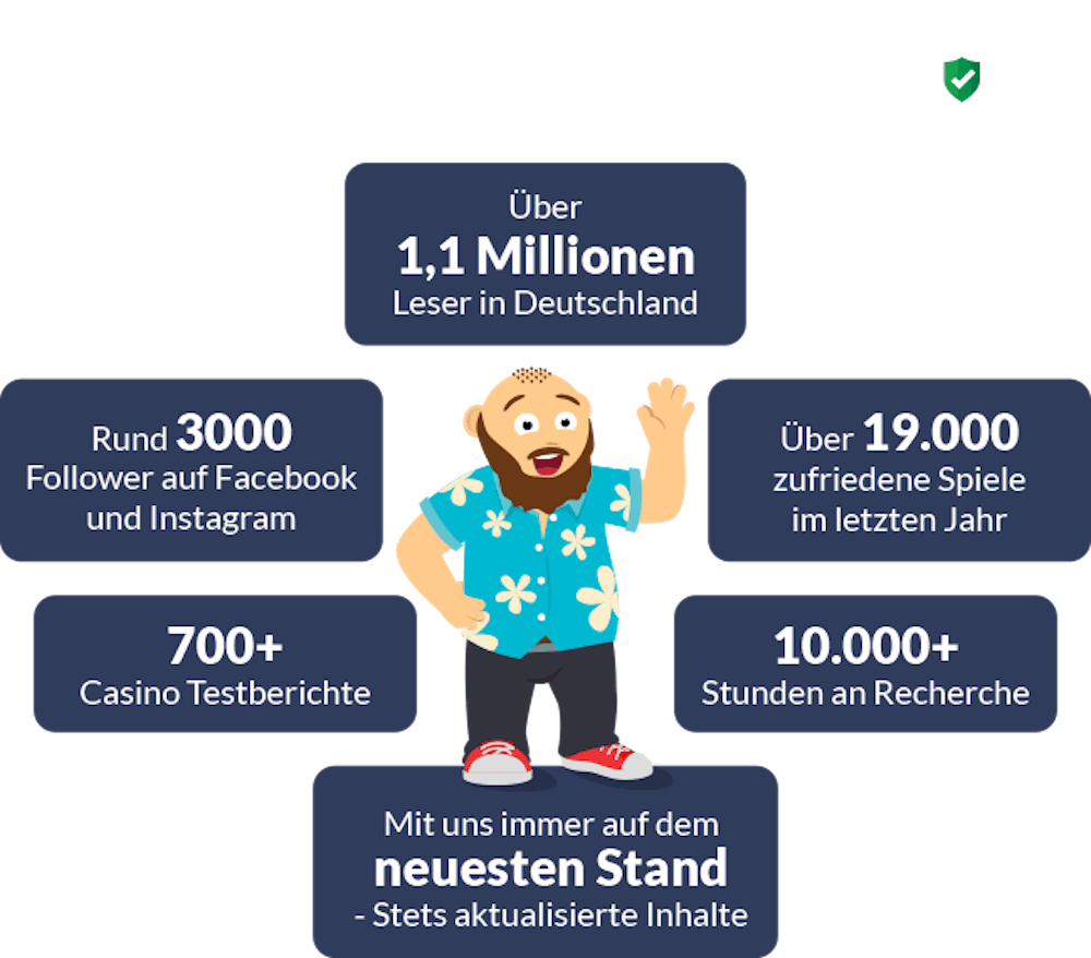 CasinoBernie in Zahlen