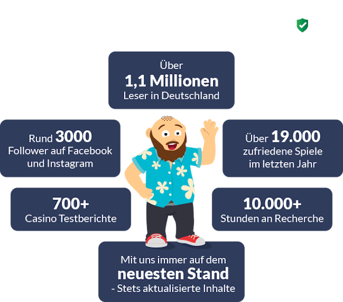 CasinoBernie in Zahlen