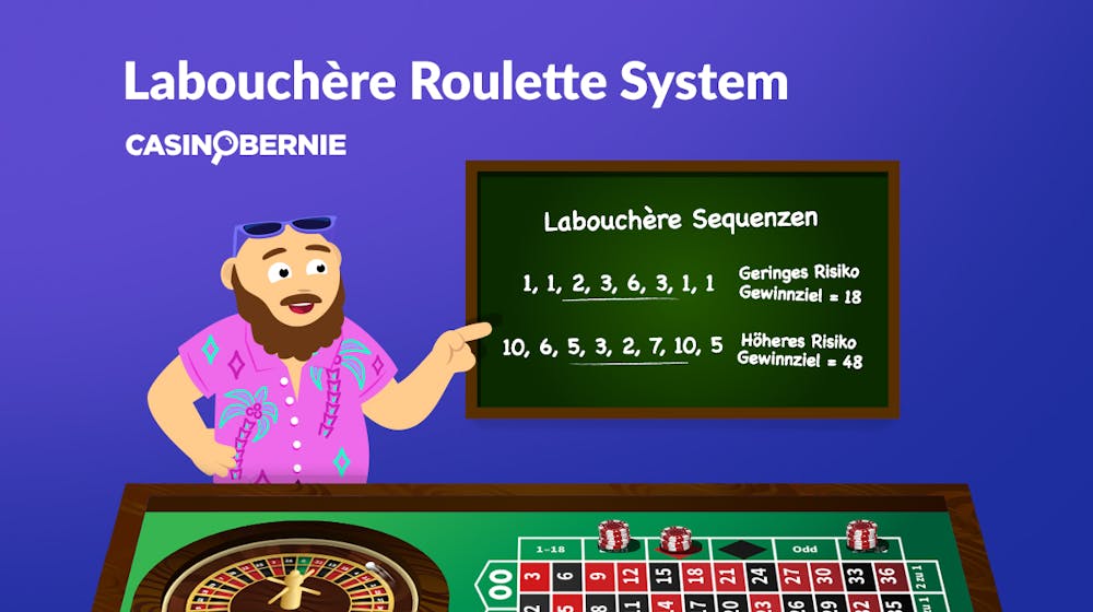 Labouchere System &#8211; Theorie und Praxis