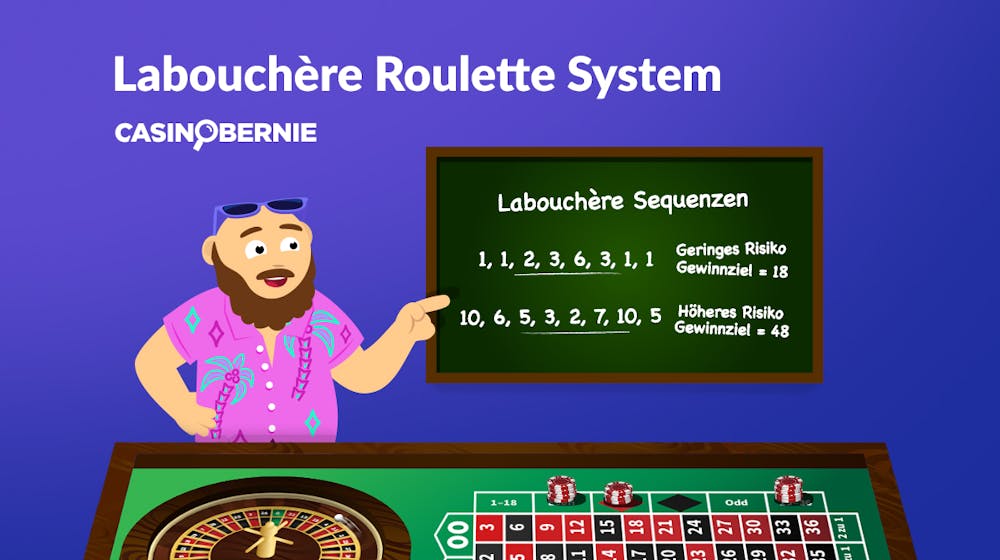 Labouchere System – Theorie und Praxis