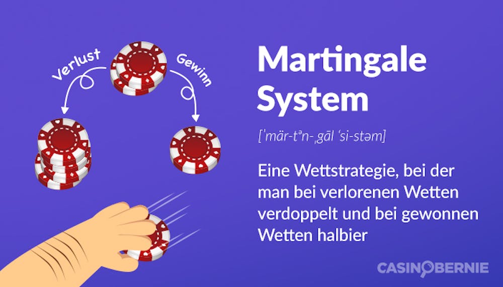 Eine Erklärung über die Aussprache des Martingale Systems, daneben eine Hand, die Roulette Einsatzschips bewegt