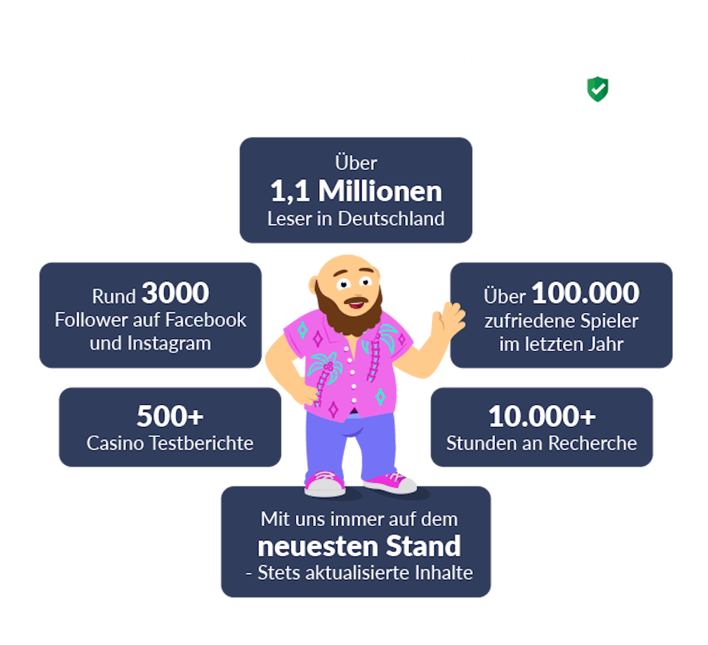 Online Casino Echtgeld Vergleichsplattform CasinoBernie in Zahlen