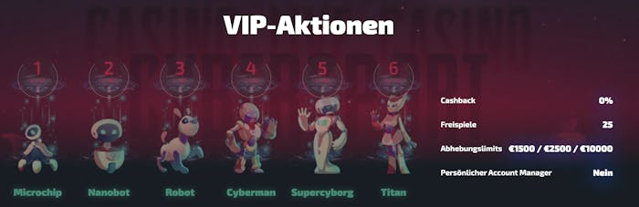 Casinozer VIP-Programm