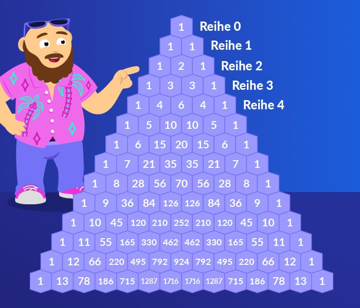 CasinoBernie neben Übersicht von Plinko Wahrscheinlichkeitsverteilungen 