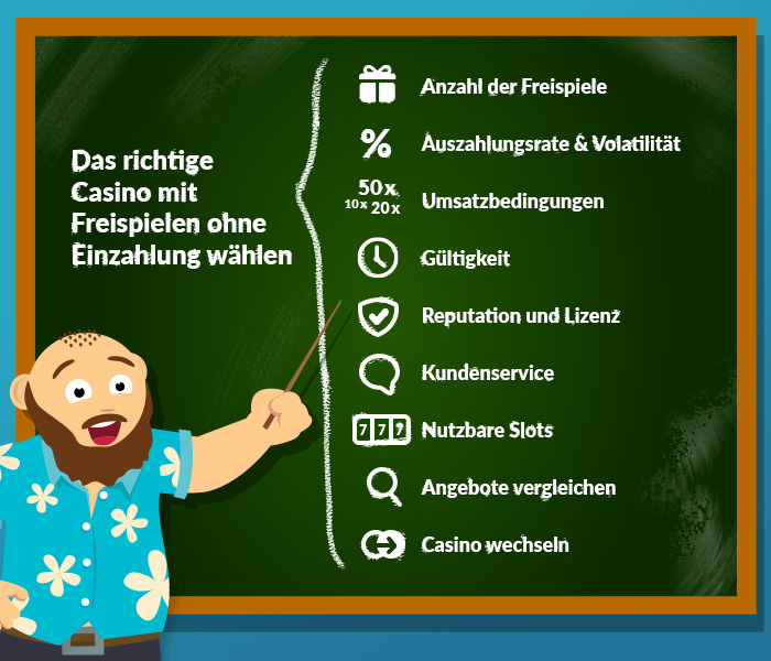 Review: Bedeutung von Draw No Bet bei Y Bets Casino verständlich erklärt
