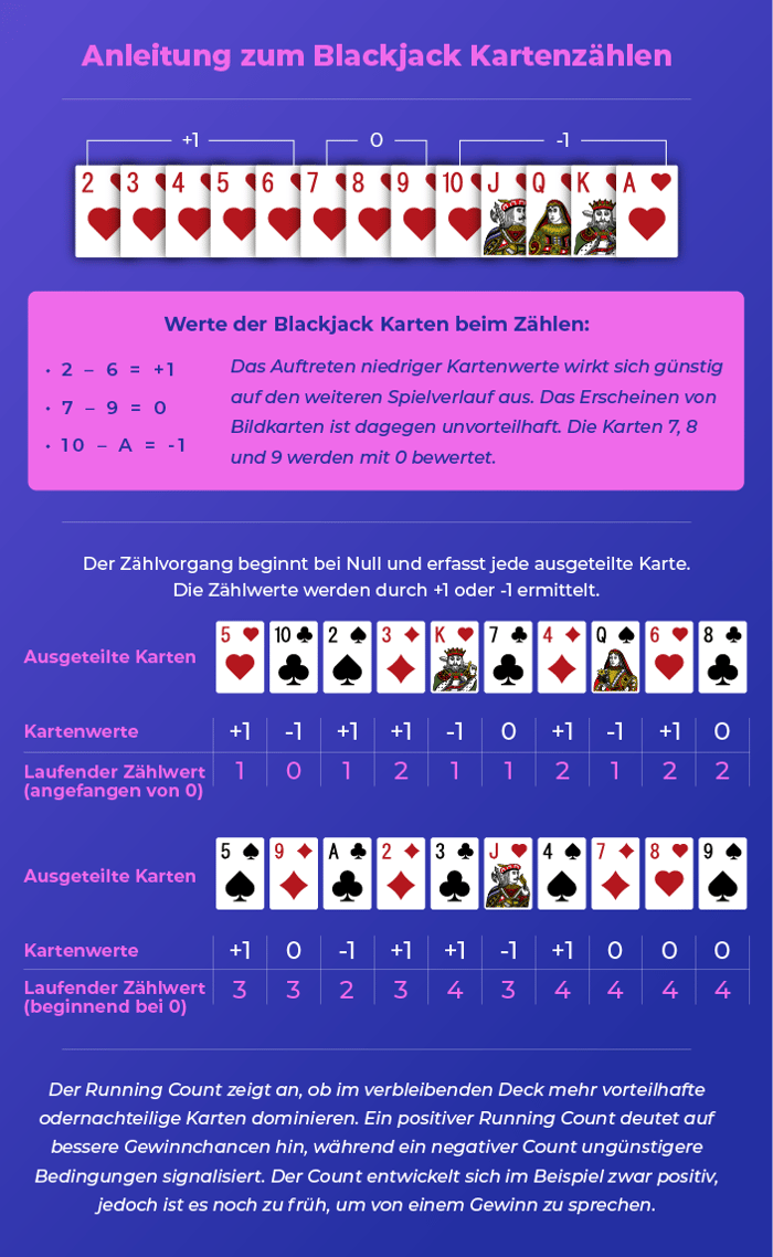 Anleitung zum Blackjack Kartenzählen