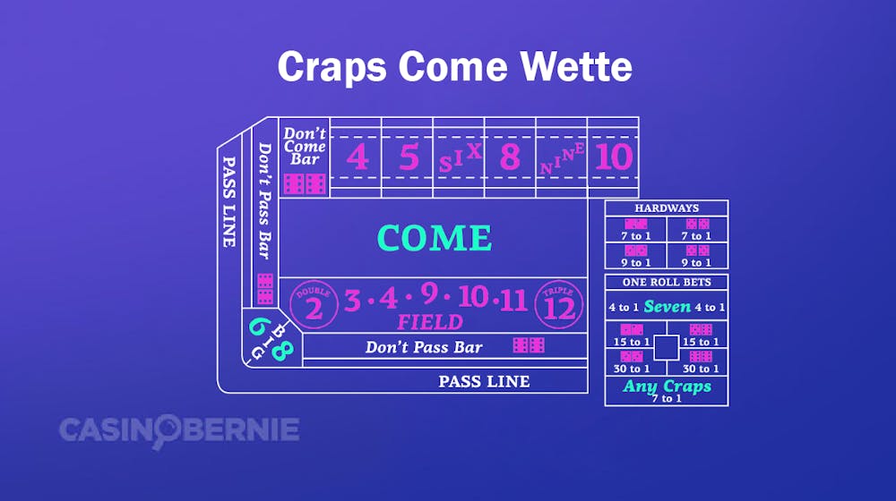 Die beste Come Bet Craps Strategie