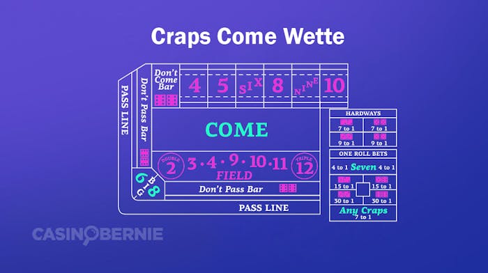 Die beste Come Bet Craps Strategie