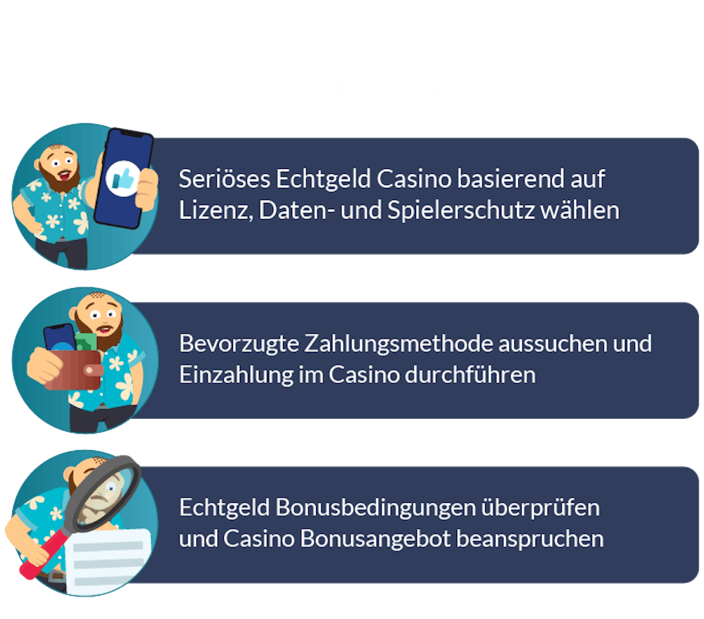 Ratgeber für die ersten Schritte im Online Casino Echtgeld