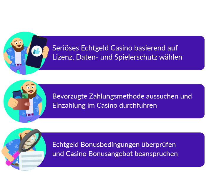 Infografik über Echtgeld Casinos Schweiz mit den einzelnen Schritten zum Anmelden von Casinobernie präsentiert.