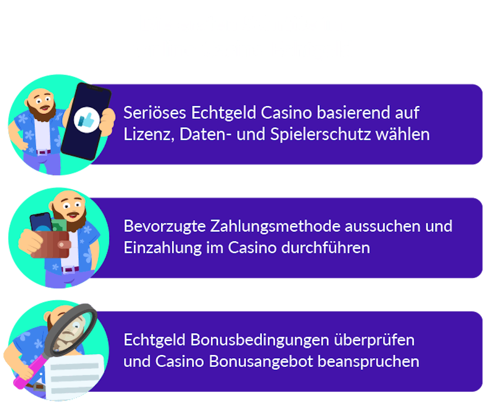 Ratgeber für die ersten Schritte im Online Casino Echtgeld
