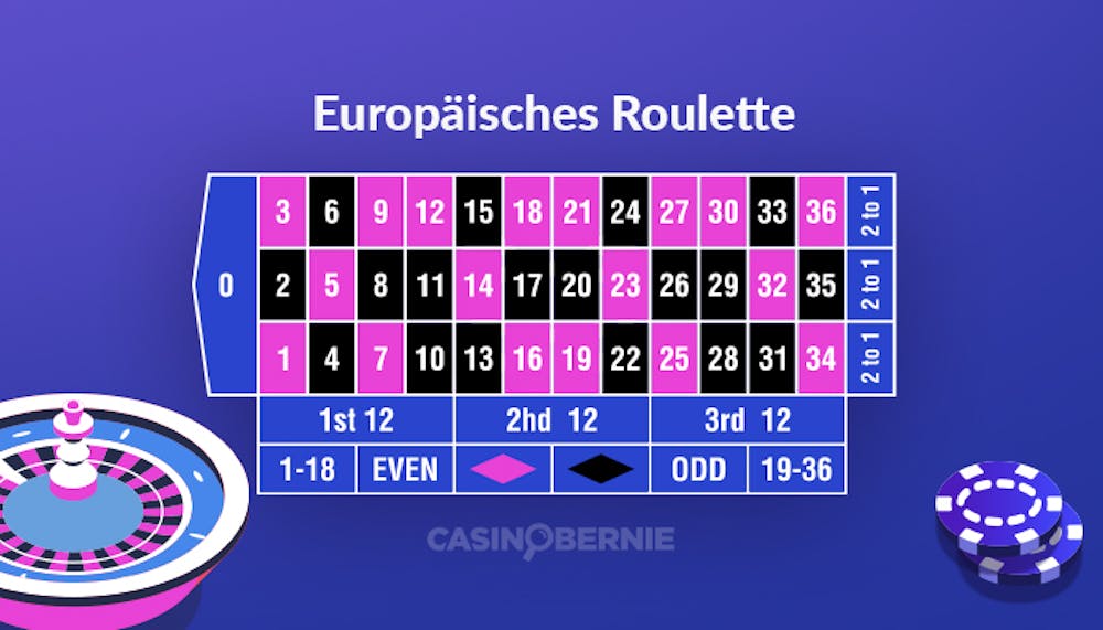 Europäische Roulette Spielmatte