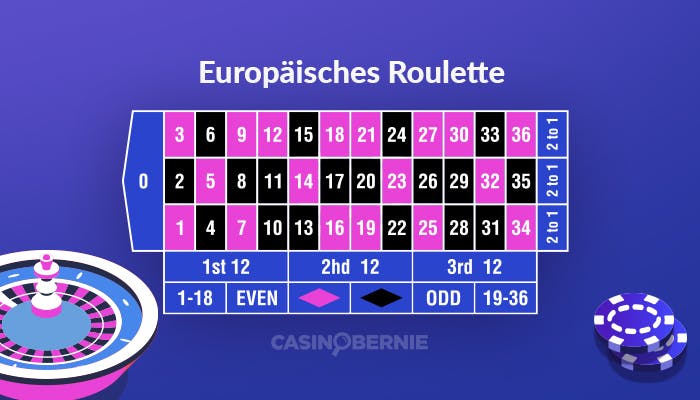 Europäische Roulette Spielmatte