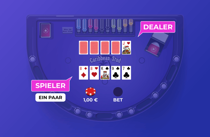 Caribbean Stud Poker Spielszene mit Einsatz von 1 €, Spieler zeigt ein Paar Achter, Dealer zeigt Bube Herz als offene Karte.