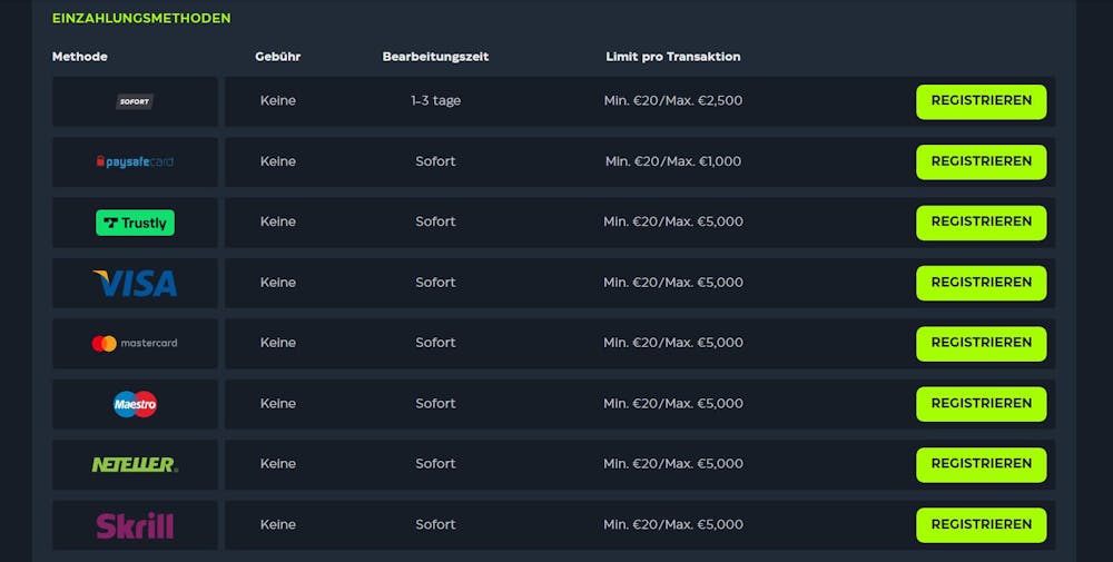 GSlot Casino Zahlungsoptionen