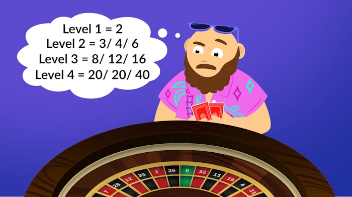 Guetting Progression Roulette Strategie für risikoscheue Spieler &#8211; Unser Test