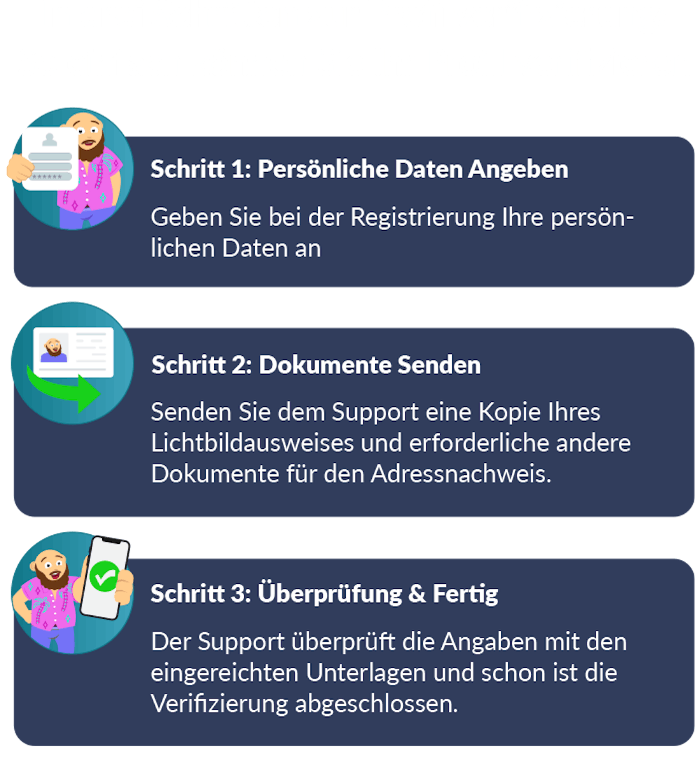 In drei Schritten zur Profilverifizierung im mobilen Casino
