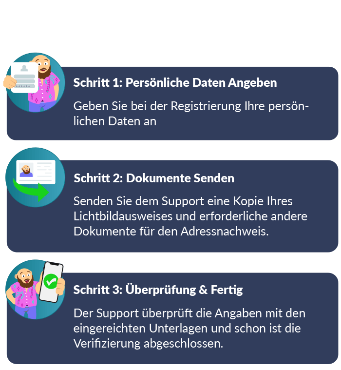In drei Schritten zur Profilverifizierung im mobilen Casino