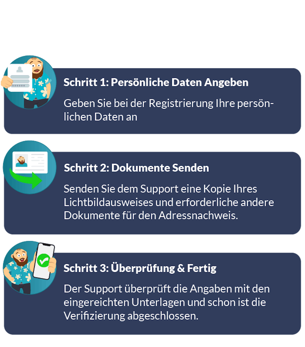 In drei Schritten zur Profilverifizierung im mobilen Casino