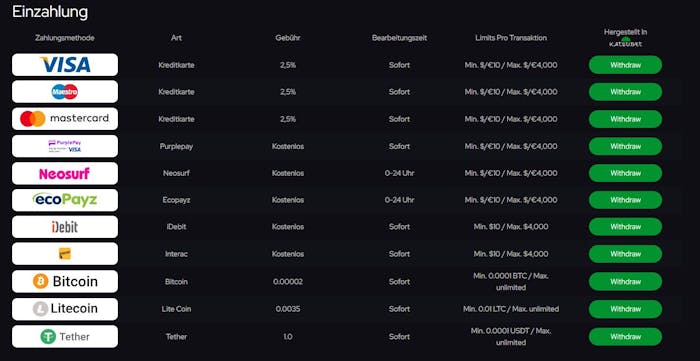 Katsubet Casino Zahlungsmethoden