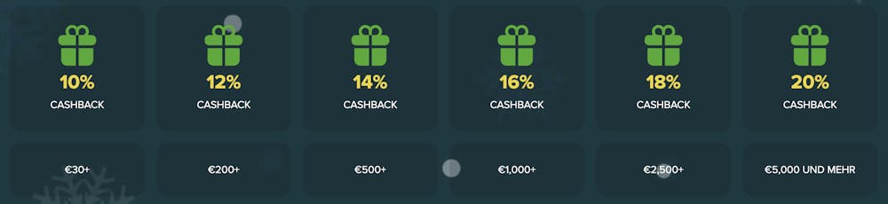 Cashback Bonus im Krypto Casino