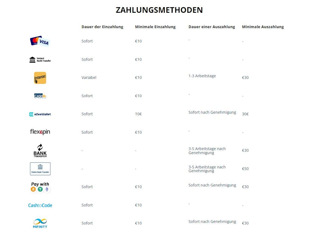 locowin Zahlungsarten