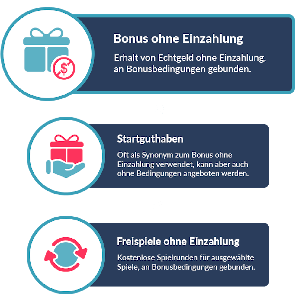 Unterschied zwischen Bonus ohne Einzahlung, Startguthaben und Freispielen ohne Einzahlung