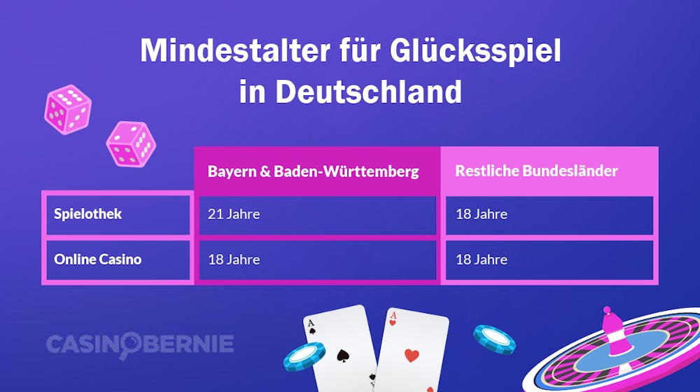 Mindestalter für Glücksspiel in Deutschland
