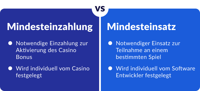 Unterschied zwischen Mindesteinzahlung und Mindesteinsatz