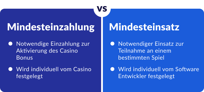 FireSlotBet Now Website: Review für Spieler aus Deutschland