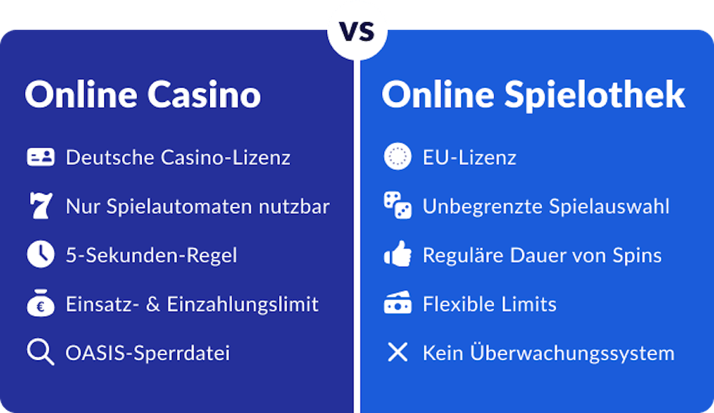 Unterschied zwischen den Bezeichnungen 'Online Casino' und 'Online Spielothek' in Deutschland